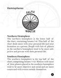 Microcosm Publishing & Distribution - A Pocket Guide to Natal Astrology: Birth Chart Basics (Zine)